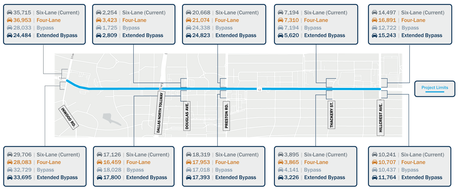 Cross streets diagram