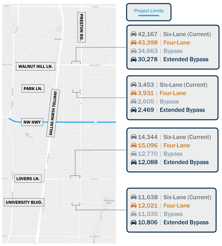 Parallel roadways diagram