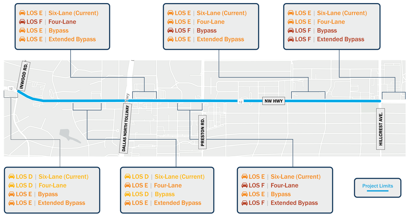 Traffic level of service diagram