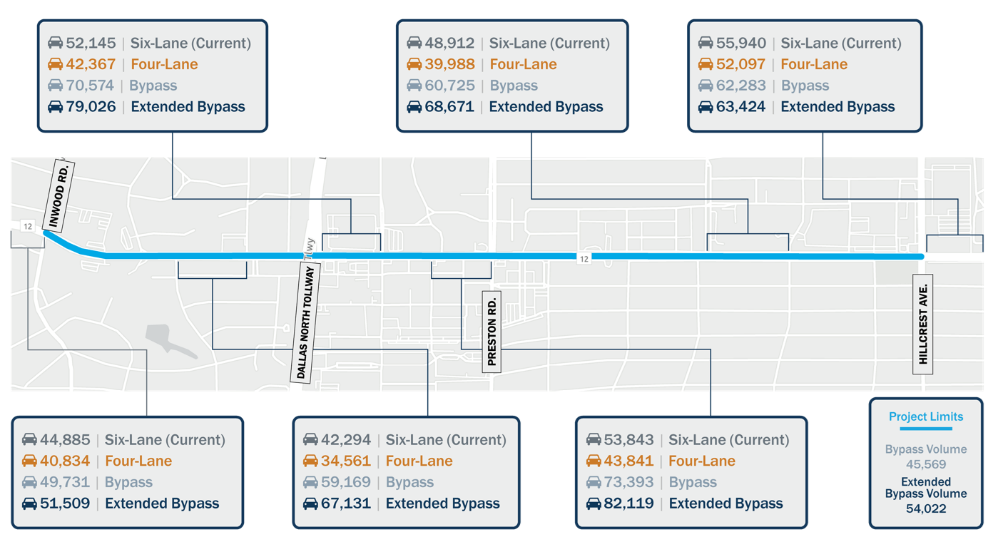 Traffic projection diagram