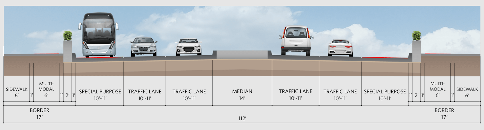 Operational improvements diagram
